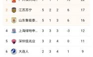 开云体育官网-建业客场不敌国安，积分榜排名下滑的简单介绍