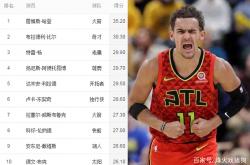 开云官网-包含神射手连续砍分，被球迷誉为得分王的词条