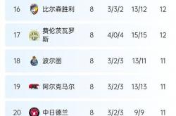 开云APP-首都队在欧国联附加赛中成功晋级八强