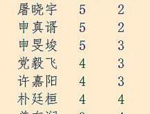 开云官网-战役在望，谁胜谁负？广东再次出击