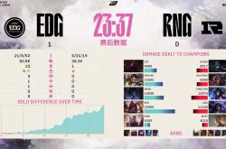 -EDG横扫WBG，Clid单局斩获MVP入围赛3:2（伦敦）