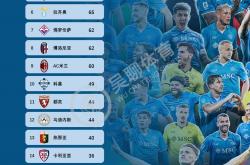 开云体育在线-关于意甲球队实力逐渐提升，成为强队劲敌的信息