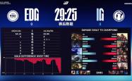 开云体育官网-IG翻盘EDG，Ruler制霸全场的简单介绍