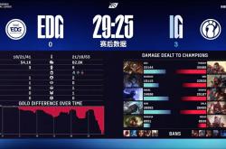 开云体育官网-IG翻盘EDG，Ruler制霸全场的简单介绍