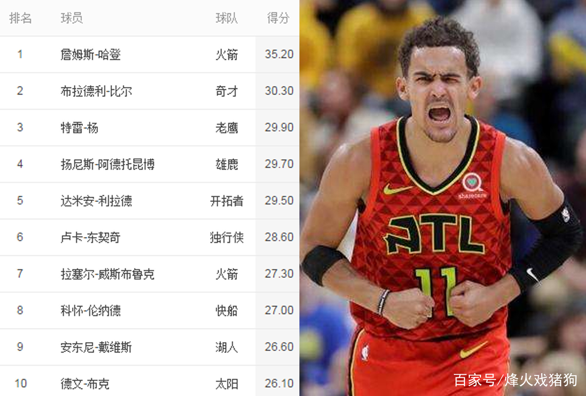 包含神射手连续砍分，被球迷誉为得分王的词条