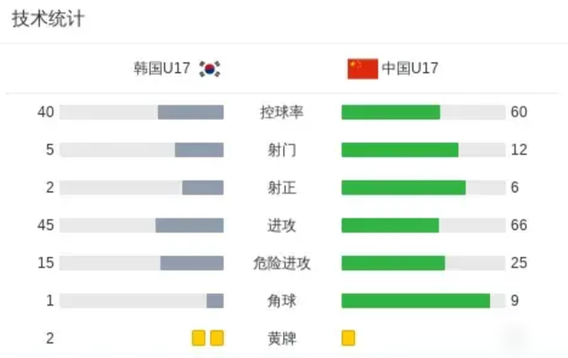 包含超越地域限制，亚洲球队向世界证明实力的词条