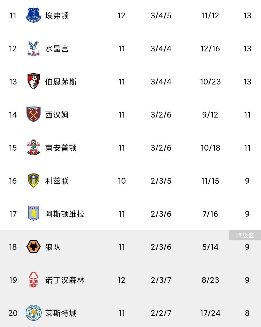 包含阿森纳惊险获胜，枪手推进积分榜的词条