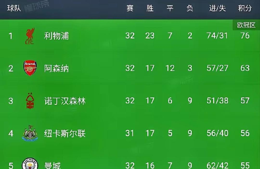 关于利物浦前锋成英超历史进球数第四的信息