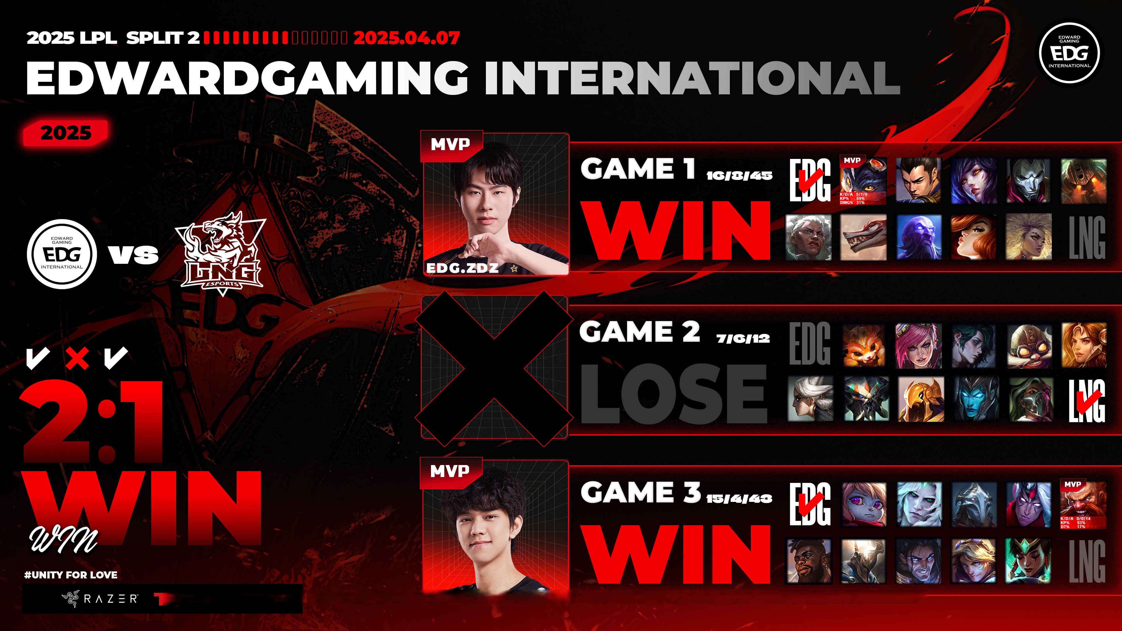 EDG险胜GEN,Ruler拿下关键大龙淘汰赛3:1(伦敦) EDG险胜GEN,Ruler拿下关键大龙淘汰赛3:1(伦敦)