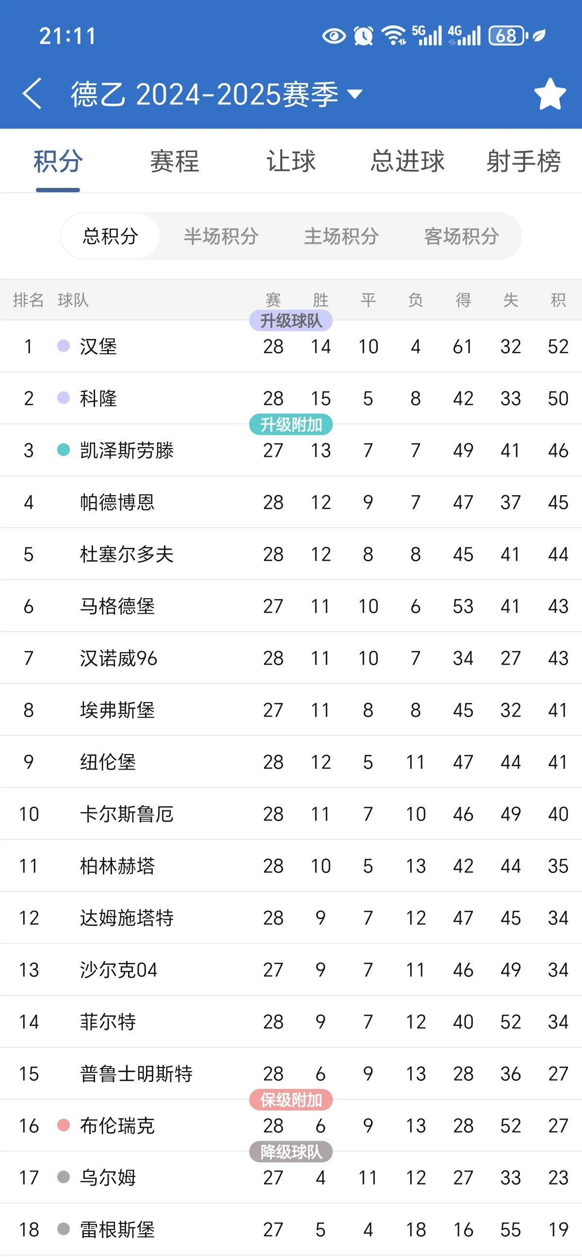 汉堡HSV全力以赴赢得关键比赛 汉堡HSV全力以赴赢得关键比赛
