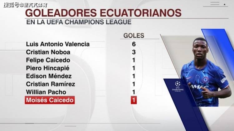 英超官方发布赛后数据,表现引争议的简单介绍 英超官方发布赛后数据,表现引争议的简单介绍